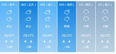 来宾明天4月27日六起未来