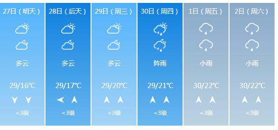 快讯！广西气象台发布来宾明天4月27日六起未来六天天气预报