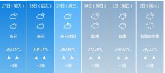 河池明天4月27日六起未来