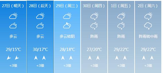 快讯！广西气象台发布河池明天4月27日六起未来六天天气预报