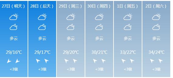 快讯！广西气象台发布百色明天4月27日六起未来六天天气预报