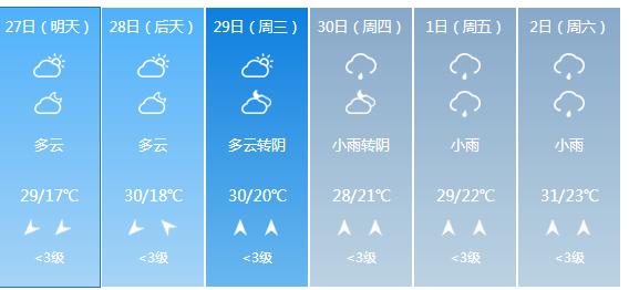 快讯！广西气象台发布南宁明天4月27日六起未来六天天气预报