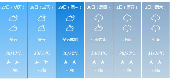 快讯！广西气象台发布南宁明天4月27日六起未来六天天气预报