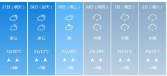 桂林明天4月27日六起未来