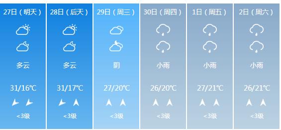 快讯！广西气象台发布桂林明天4月27日六起未来六天天气预报