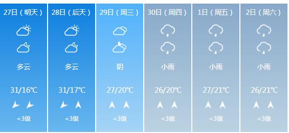 快讯！广西气象台发布桂林明天4月27日六起未来六天天气预报