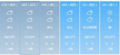汕尾明天4月27日起未来六