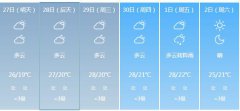 汕尾明天4月27日起未来六