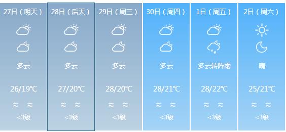 快讯！广东气象台发布汕尾明天4月27日起未来六天天气预报