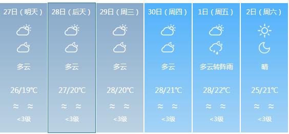 快讯！广东气象台发布汕尾明天4月27日起未来六天天气预报