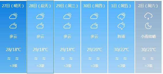 快讯！广东气象台发布潮州明天4月27日起未来六天天气预报
