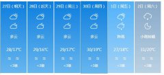 梅州明天4月27日起未来六