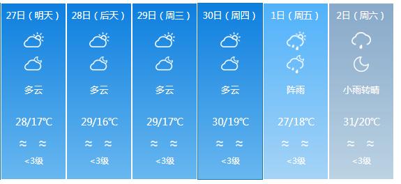 快讯！广东气象台发布梅州明天4月27日起未来六天天气预报
