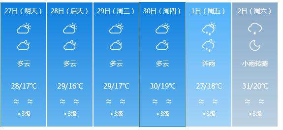 快讯！广东气象台发布梅州明天4月27日起未来六天天气预报