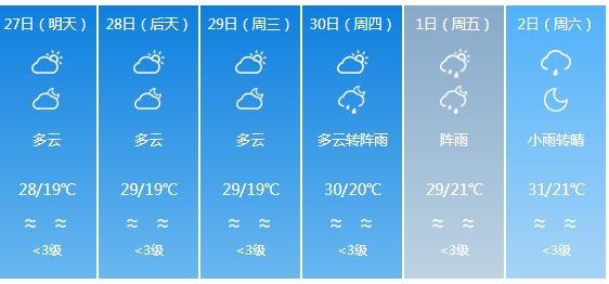 快讯！广东气象台发布河源明天4月27日起未来六天天气预报
