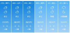 惠州明天4月27日起未来六