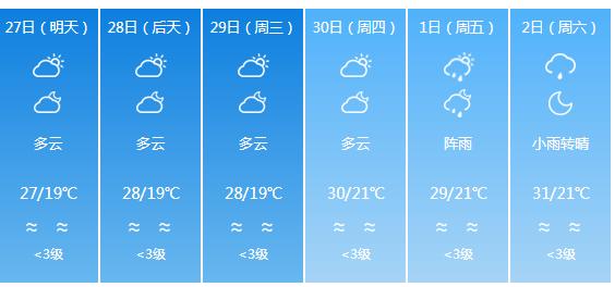 快讯！广东气象台发布惠州明天4月27日起未来六天天气预报