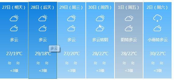 快讯！广东气象台发布中山明天4月27日起未来六天天气预报