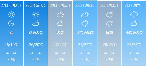 快讯！广东气象台发布珠海明天4月27日起未来六天天气预报