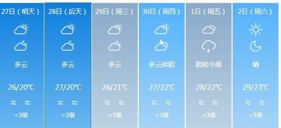 快讯！广东气象台发布深圳明天4月27日起未来六天天气预报