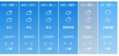 广州明天4月27日起未来六