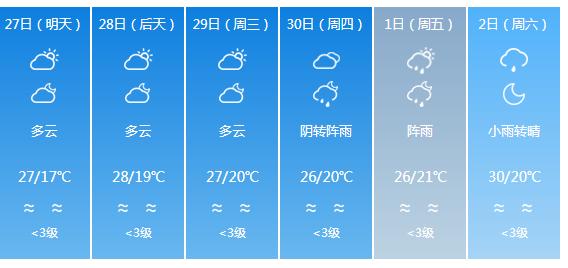 快讯！广东气象台发布广州明天4月27日起未来六天天气预报