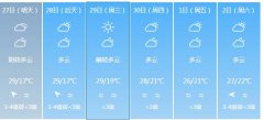 漳州明天4月27日起未来六