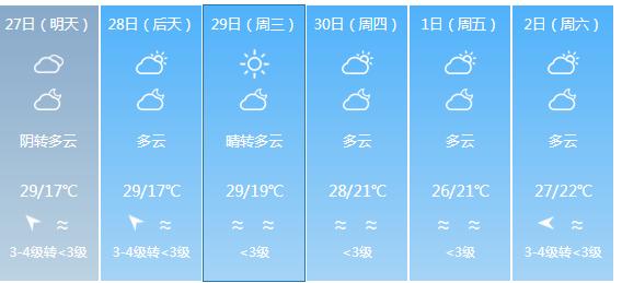 快讯！福建气象台发布漳州明天4月27日起未来六天天气预报