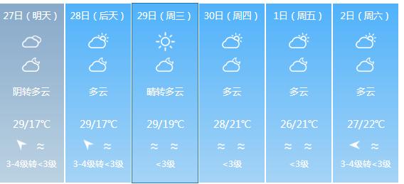 快讯！福建气象台发布漳州明天4月27日起未来六天天气预报