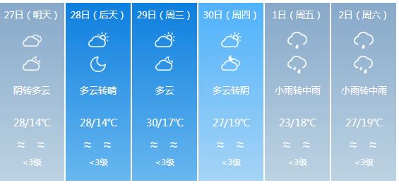 快讯！福建气象台发布南平明天4月27日起未来六天天气预报