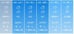 泉州明天4月27日起未来六