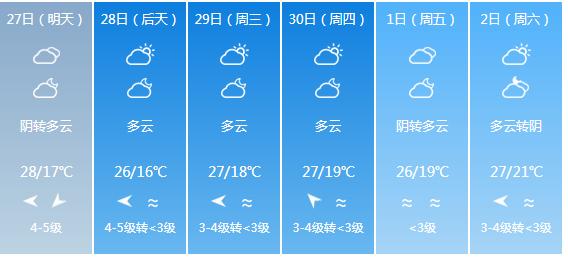 快讯！福建气象台发布泉州明天4月27日起未来六天天气预报