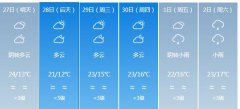 宁德明天4月27日起未来六