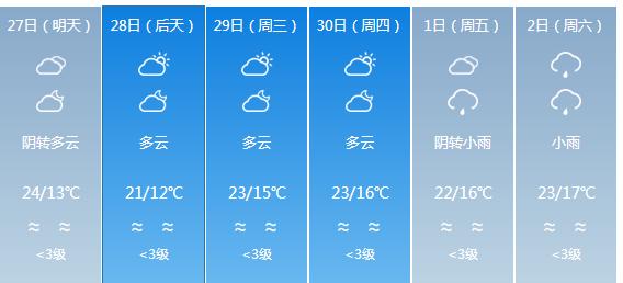 快讯！福建气象台发布宁德明天4月27日起未来六天天气预报