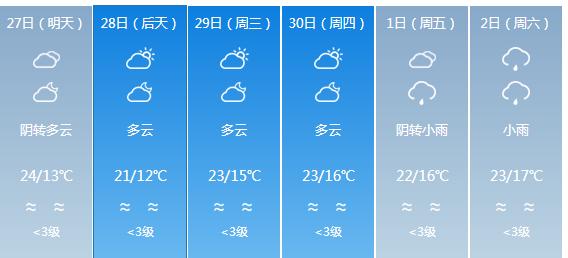 快讯！福建气象台发布宁德明天4月27日起未来六天天气预报