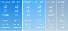 鹰潭明天4月27日起未来六