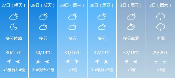 快讯！江西气象台发布鹰潭明天4月27日起未来六天天气预报