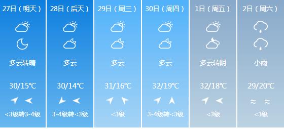 快讯！江西气象台发布鹰潭明天4月27日起未来六天天气预报