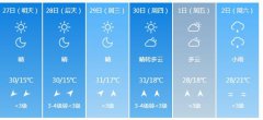 抚州明天4月27日起未来六