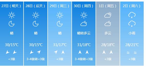 快讯！江西气象台发布抚州明天4月27日起未来六天天气预报