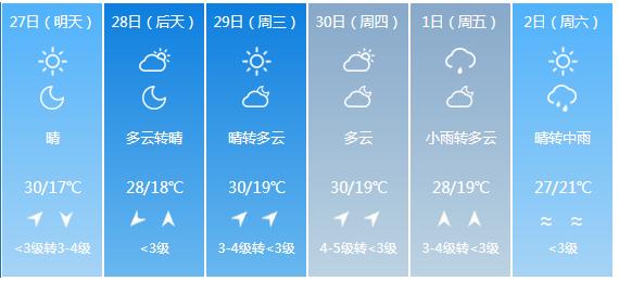 快讯！江西气象台发布南昌明天4月27日起未来六天天气预报