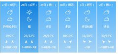 南通明天4月27日起未来六