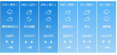 南京明天4月27日起未来六