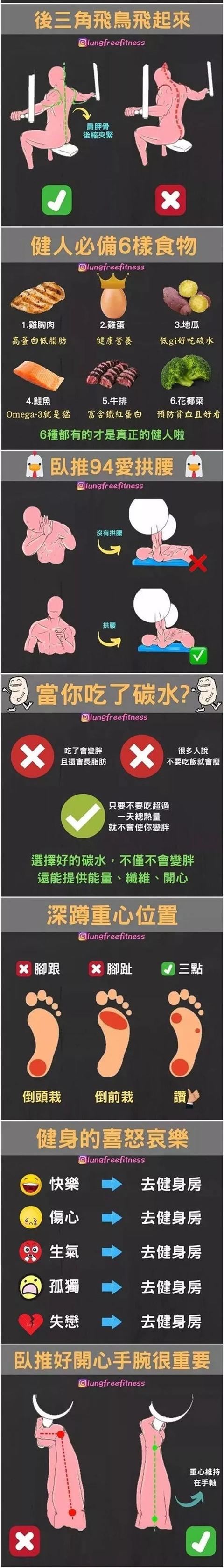 「健身」一张图让你在健身路上少走弯路