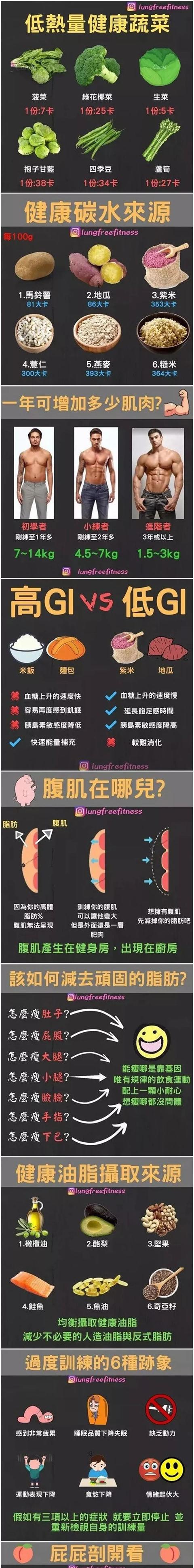 「健身」一张图让你在健身路上少走弯路