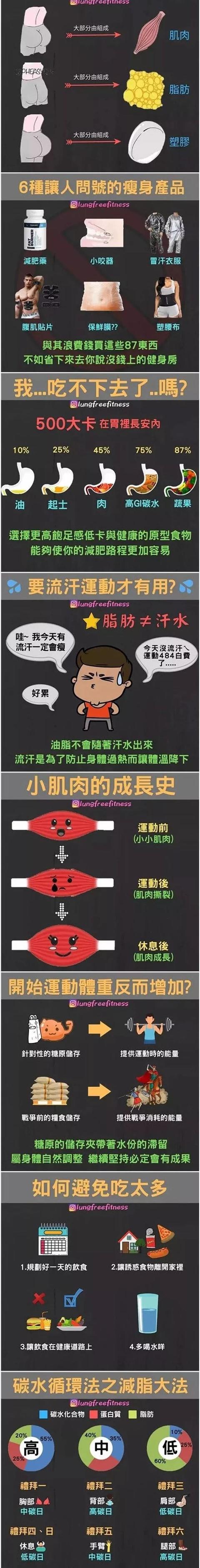 「健身」一张图让你在健身路上少走弯路