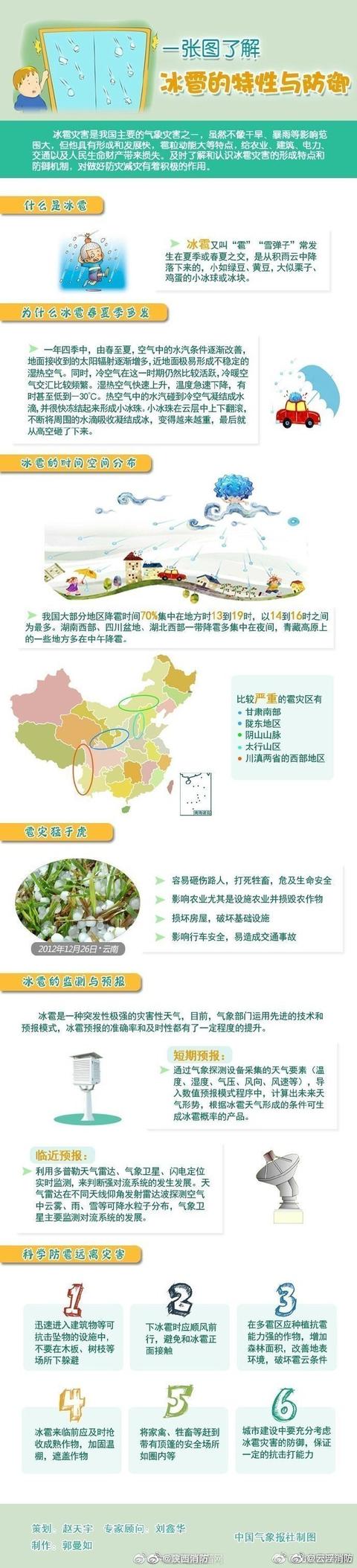 【一张图了解冰雹特性与防御】