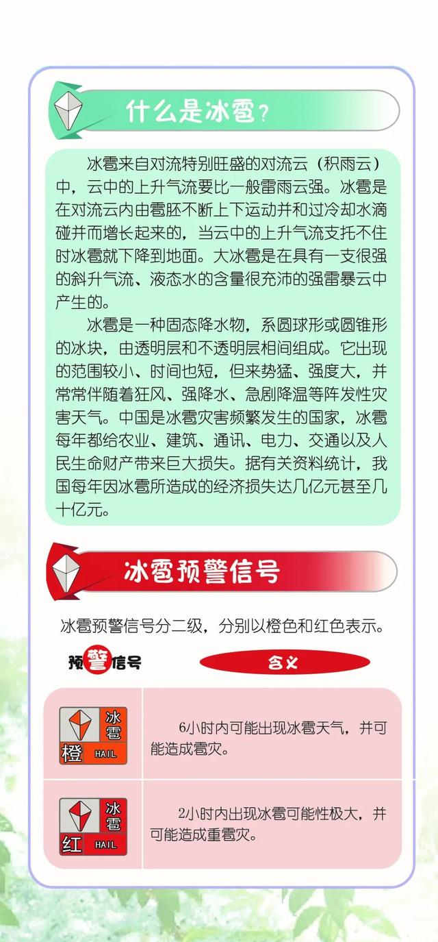 冰雹的知识又知道多少呢？