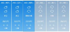 南平明天4月28日起未来六