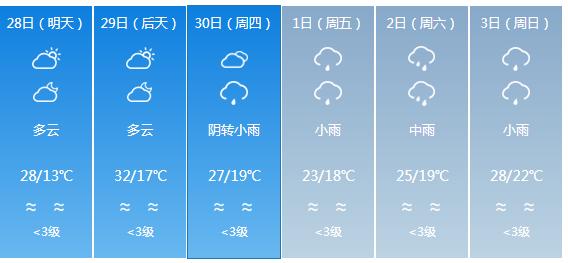 快讯！福建气象台发布南平明天4月28日起未来六天天气预报